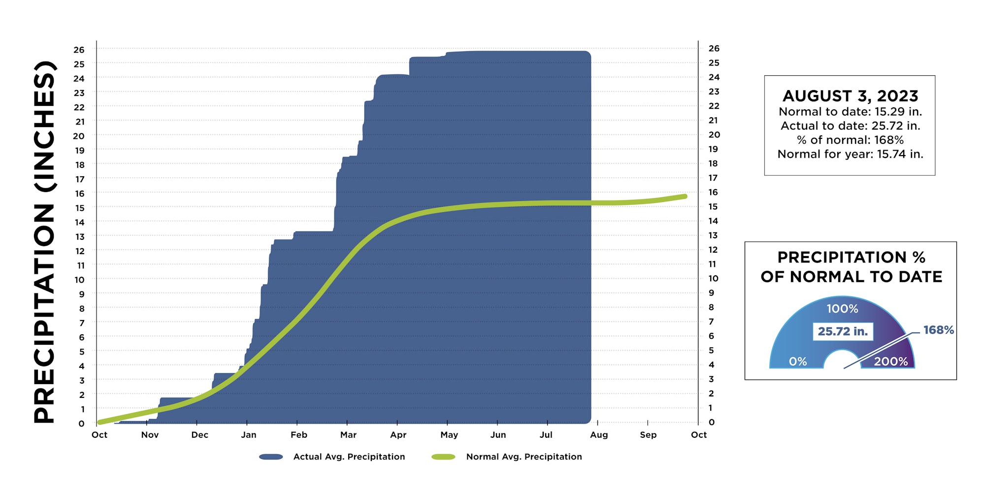 May contain: chart, plot, page, and text