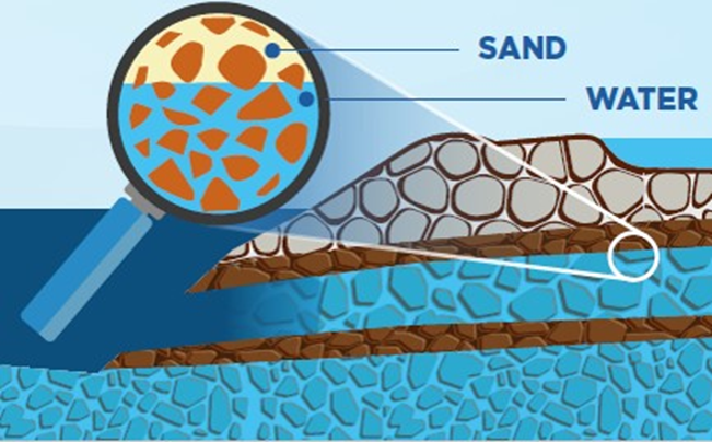 artwork of sand and water