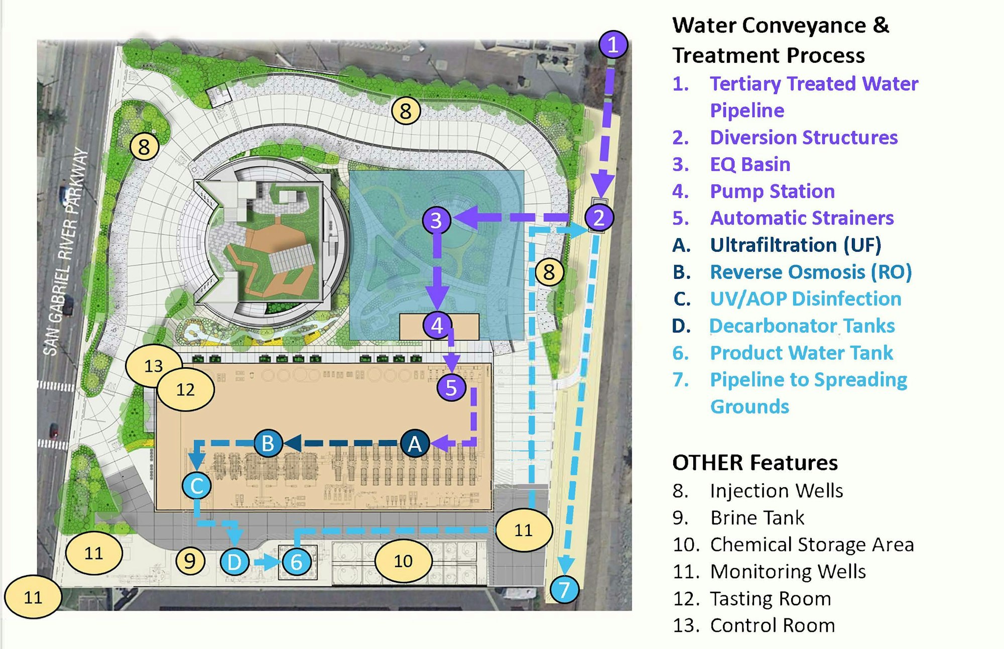 Water Treatment Process diagram