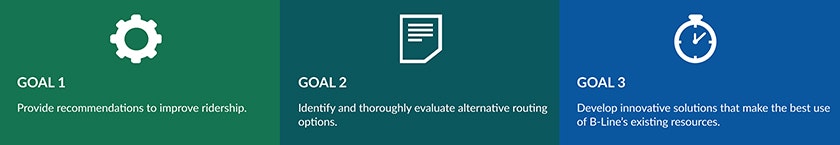 Three goals: improve ridership, evaluate routing alternatives, and innovate resource solutions. Includes icons for each goal.
