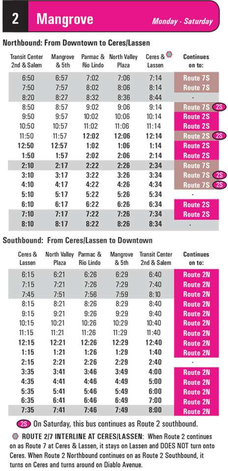 Bus schedule for Route 2 (Mangrove), Monday-Saturday. Includes northbound and southbound times, continuing routes, and interline notes.