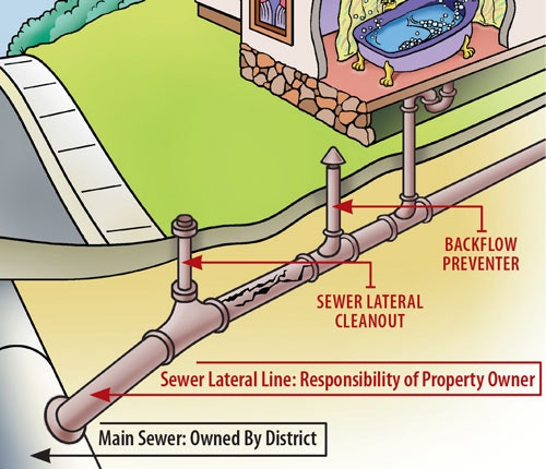 smcsd lateral illustration