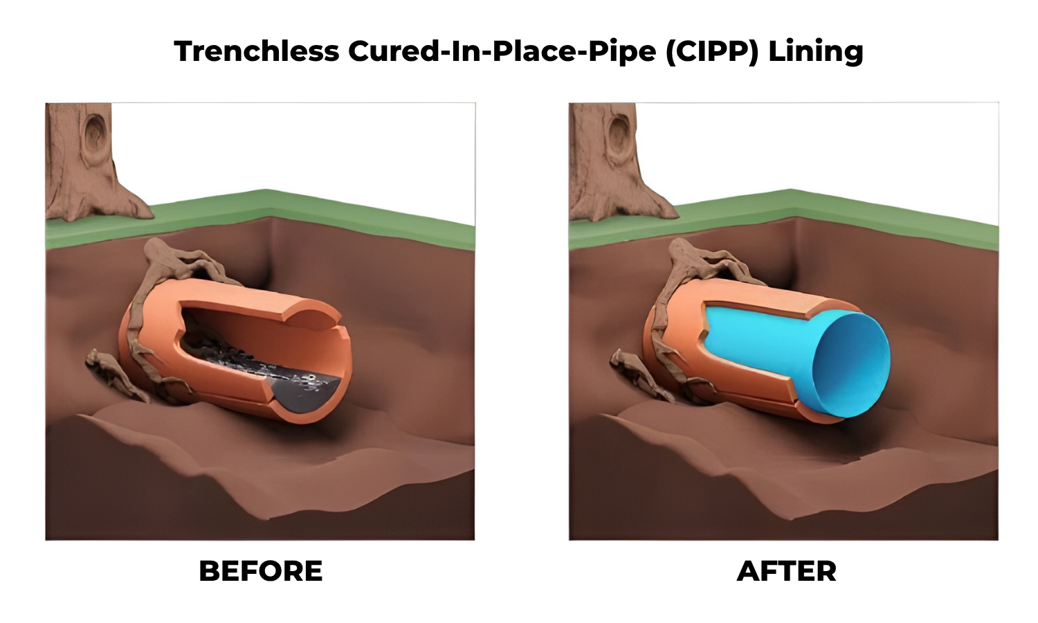The image shows two pipes: one is broken and filled with debris, while the other is intact and clean, emerging from the ground.