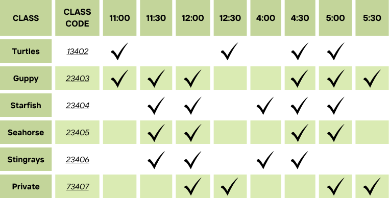 The image shows a schedule of swimming classes (Turtles, Guppy, etc.) with their respective class codes and availability times.